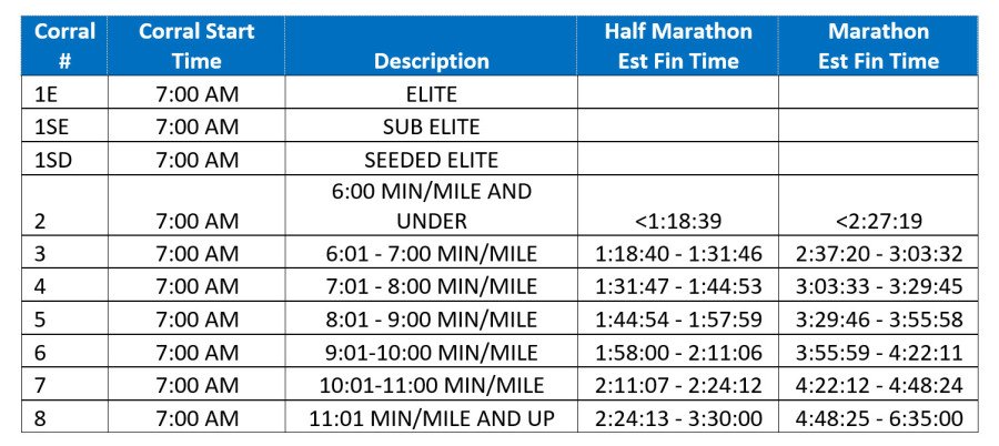 Corral Information